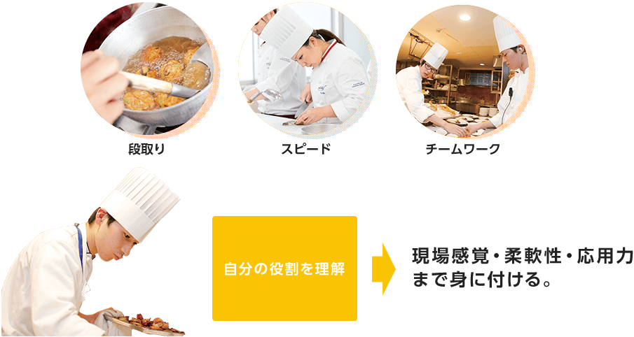 大量調理のすべてを学ぶ