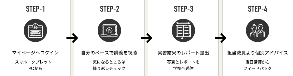 STEP