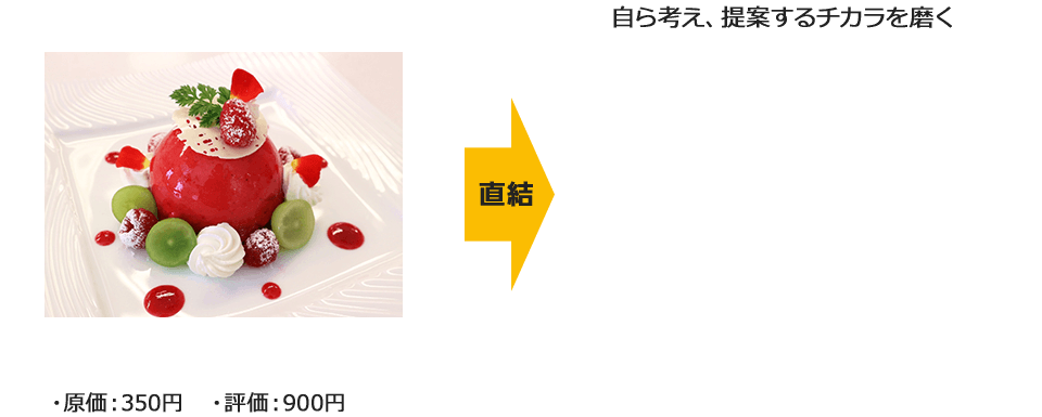 価格はお客様の評価で決定